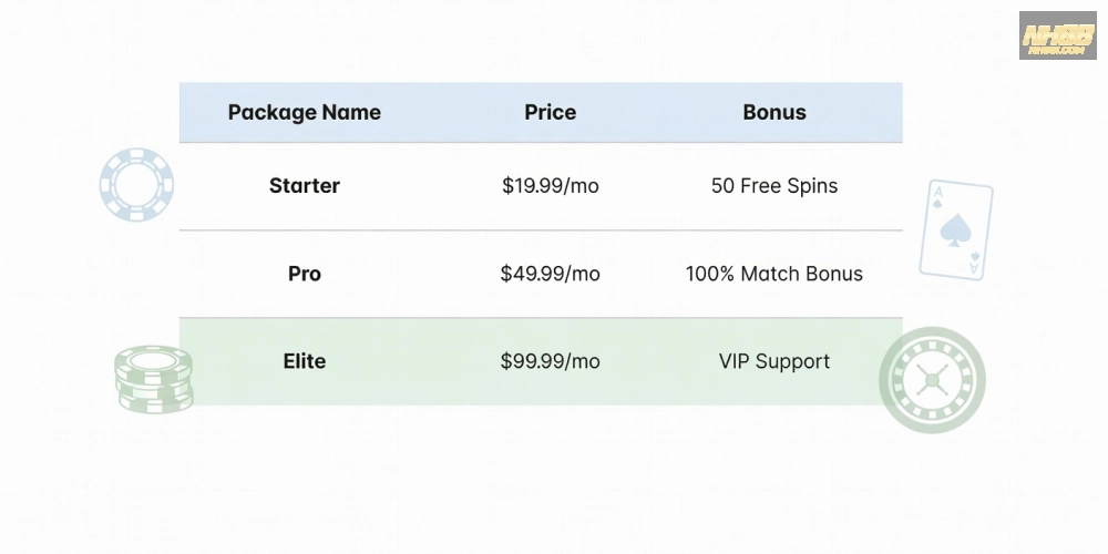 Bảng giá chi tiết các gói dịch vụ casino nh88 cập nhật năm 2025 với ưu đãi hấp dẫn