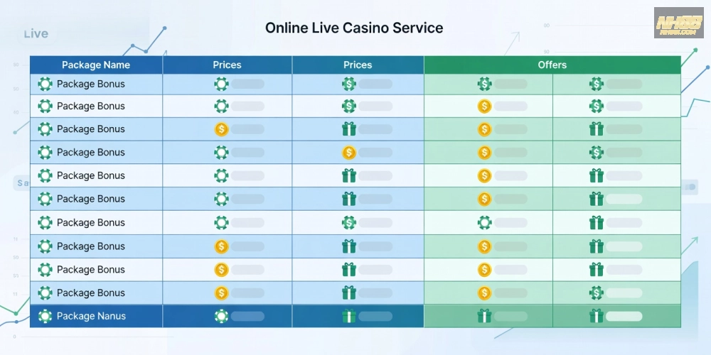 Bảng giá chi tiết các gói live casino free nh88 cập nhật năm 2025
