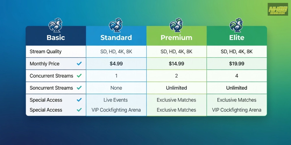 Hình ảnh bảng giá dịch vụ xem đá gà trực tiếp nh88 cập nhật 2025