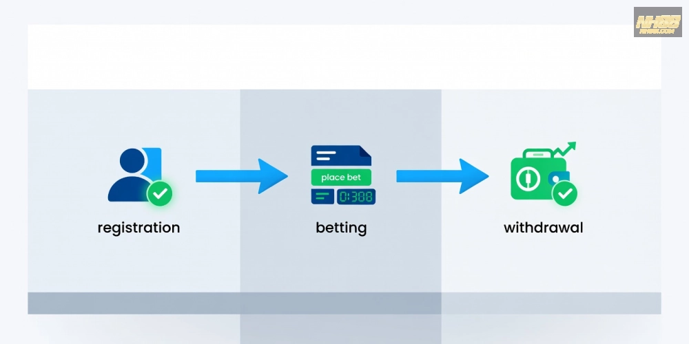 Minh họa khái niệm hướng dẫn sử dụng nh88 qua sơ đồ đơn giản và dễ hiểu